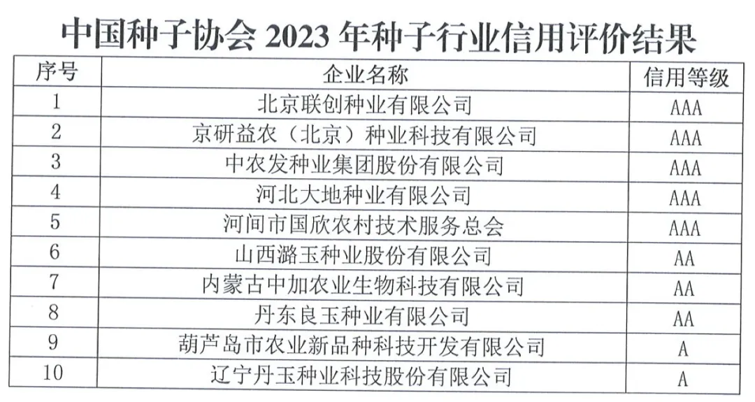 中國種子協(xié)會：2023年種子行業(yè)信用評價結(jié)果出爐！