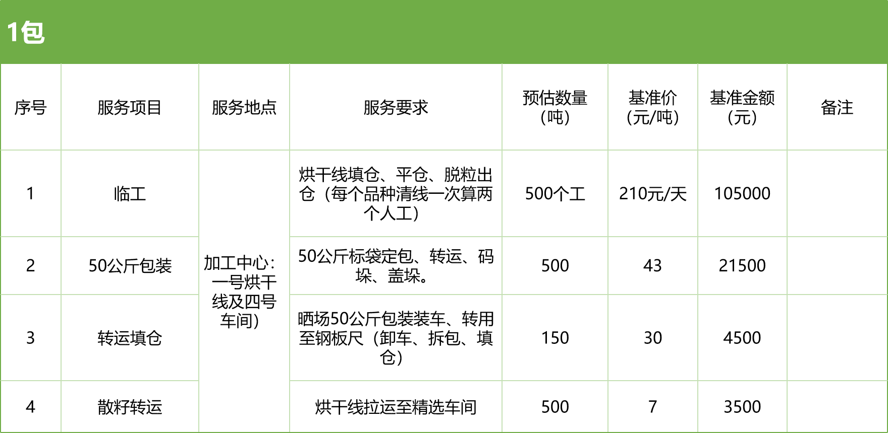 甘肅省敦煌種業(yè)集團股份有限公司玉米種子分公司2025年玉米果穗收獲烘干、脫粒、精選勞務(wù)外包服務(wù)項目競爭性磋商公告