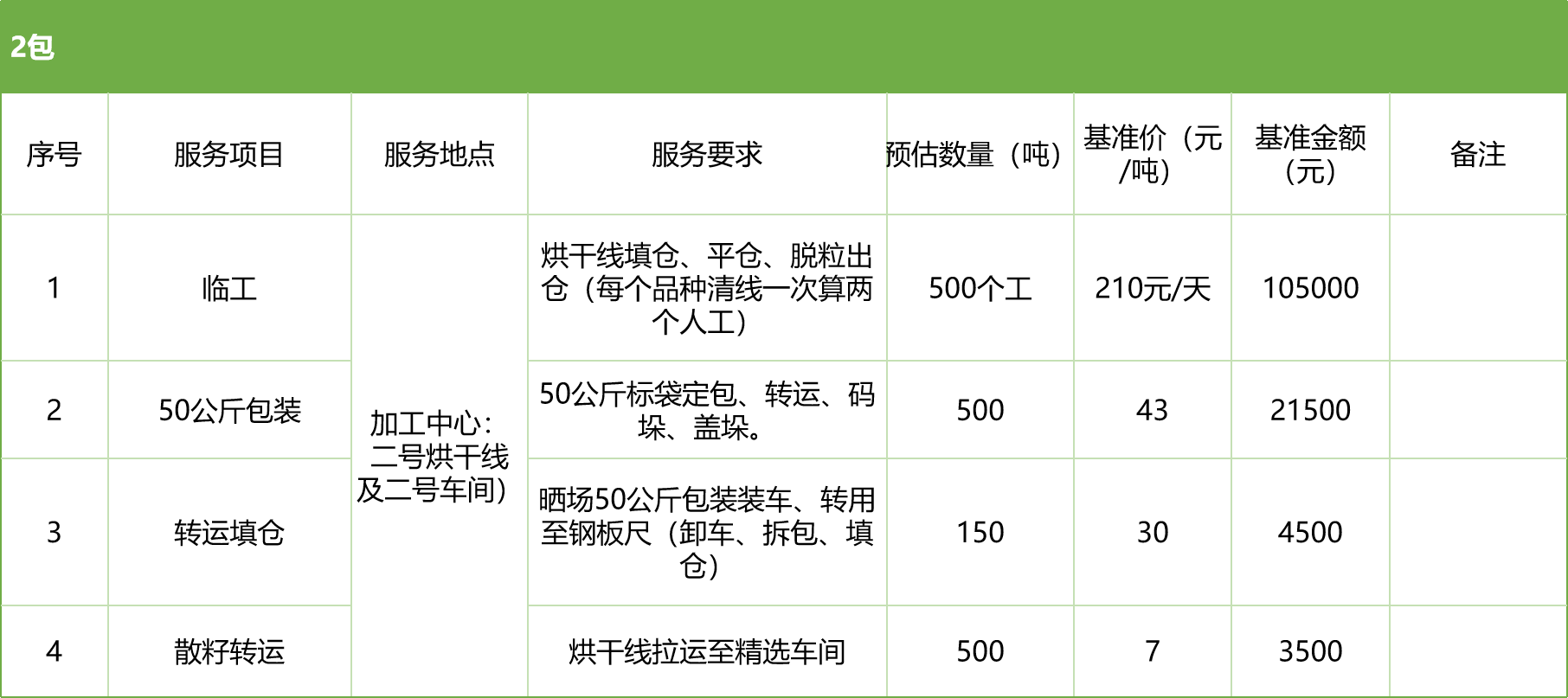 甘肅省敦煌種業(yè)集團股份有限公司玉米種子分公司2025年玉米果穗收獲烘干、脫粒、精選勞務(wù)外包服務(wù)項目競爭性磋商公告