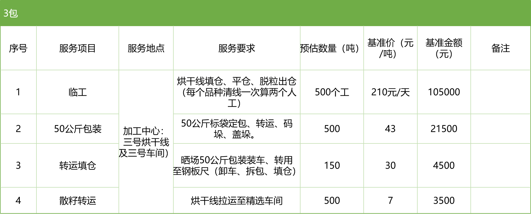 甘肅省敦煌種業(yè)集團股份有限公司玉米種子分公司2025年玉米果穗收獲烘干、脫粒、精選勞務(wù)外包服務(wù)項目競爭性磋商公告