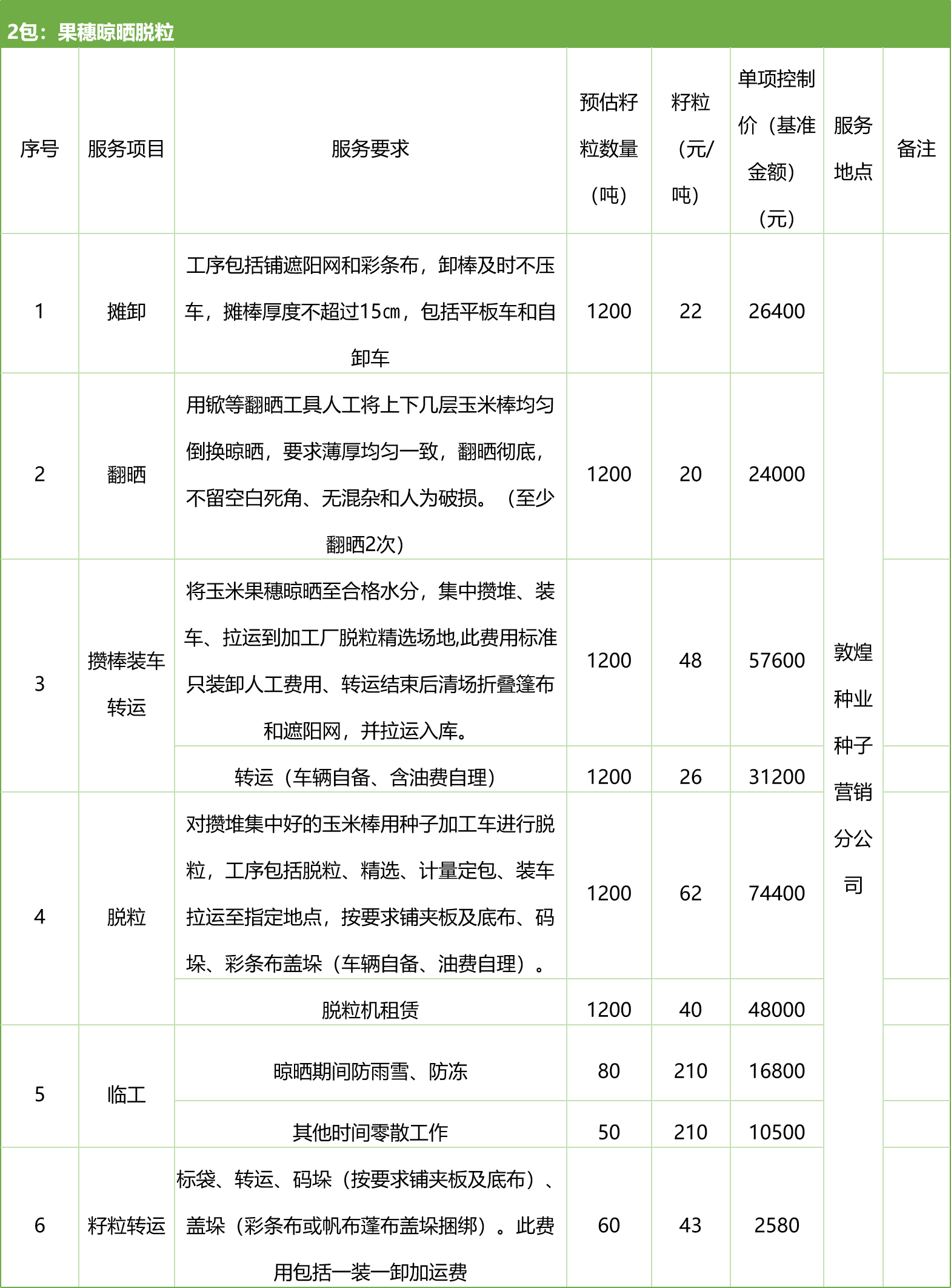 甘肅省敦煌種業(yè)集團(tuán)股份有限公司種子營銷分公司鮮果穗運輸服務(wù)及果穗晾曬脫粒、籽粒精選加工勞務(wù)外包服務(wù)項目 競爭性磋商公告
